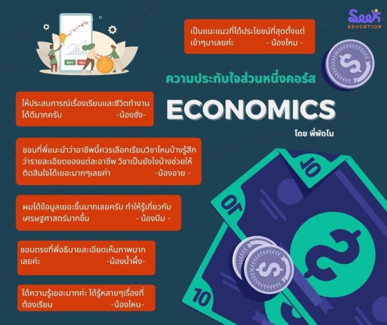 เปิดบ้านเศรษฐศาสตร์ Econs Open House