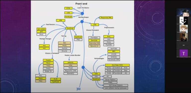 ค่ายวิศวกรรมซอฟต์แวร์ ค่ายเปิดบ้านวิศวกรรม ค่ายวิศวกรรมคอมพิวเตอร์ ค่ายภาษาอังกฤษ