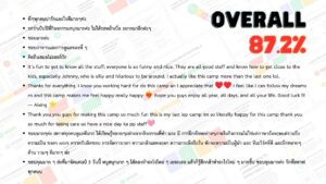 รีวิวจากนักเรียนหลังเข้าร่วม English Camp กับ Seek Activity