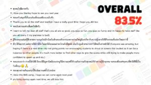 ความคิดเห็นของนักเรียนต่อการจัด English Camp โดย Seek Activity