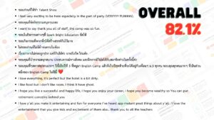 ความประทับใจของนักเรียนหลังเข้าร่วมค่ายภาษาอังกฤษ English Camp